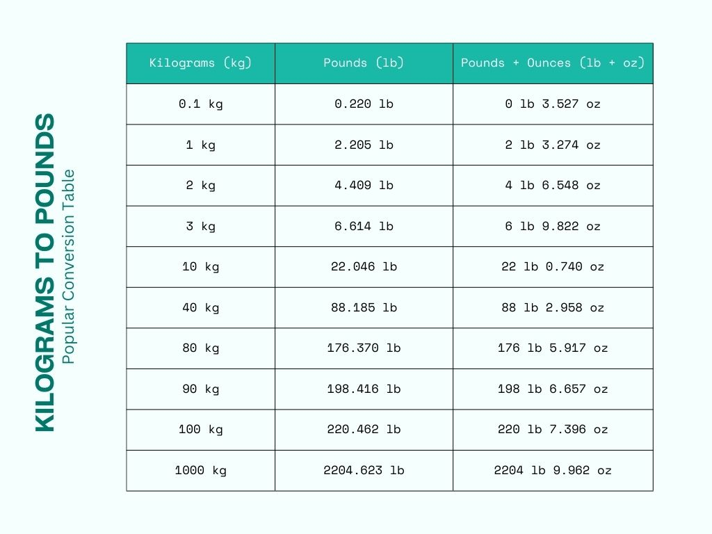 Pounds To Kilograms Descubra A Emo o Do Jogo Com A Gbg Bet Horarios 