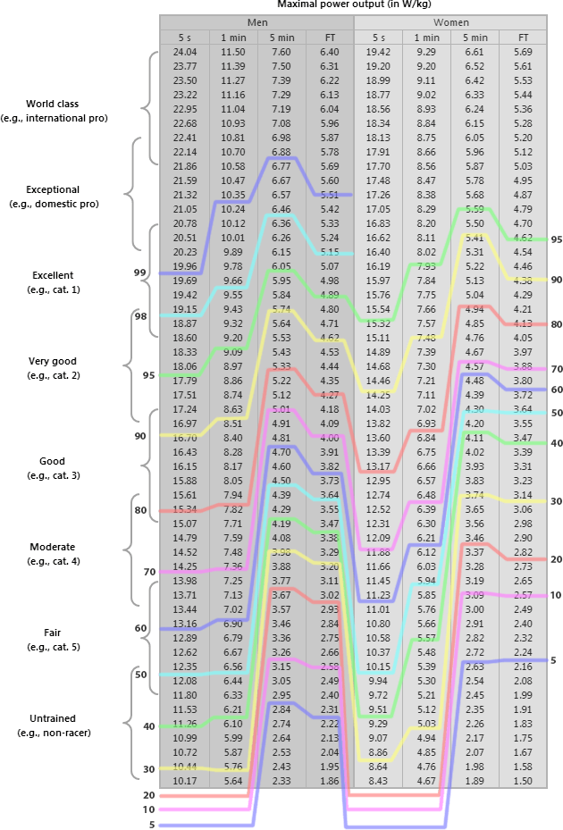 Power To Weight Ratio Chart Ponasa