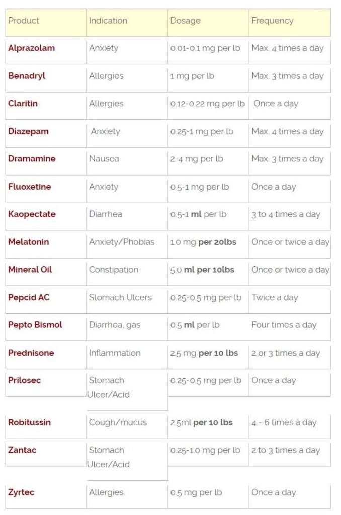 Prednisolone 5mg For Dogs Dosage Chart By Weight How Much As
