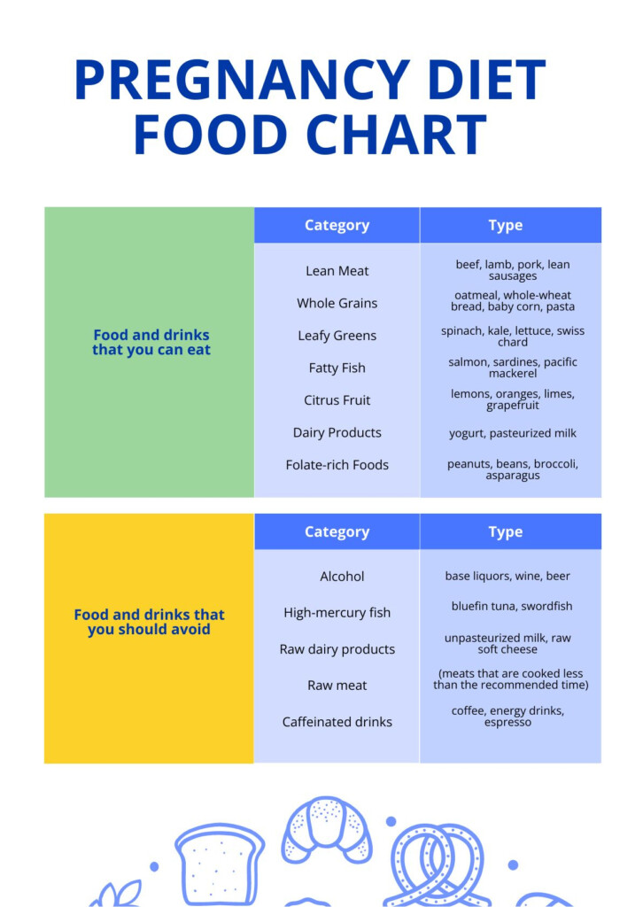 Pregnancy Diet Chart For The First Month Pregnancy Diet Chart Lights 