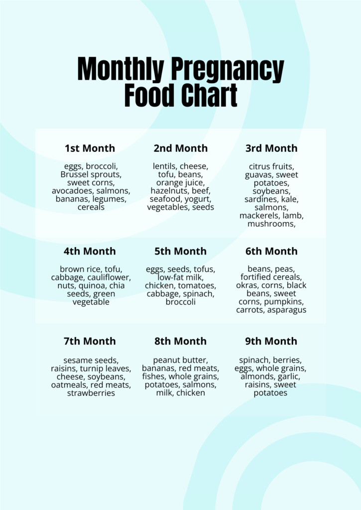 Pregnancy Diet Chart For The First Month Pregnancy Diet Chart Lights 
