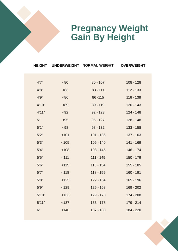 Pregnancy Weight Gain Chart By Height In PDF Download Template