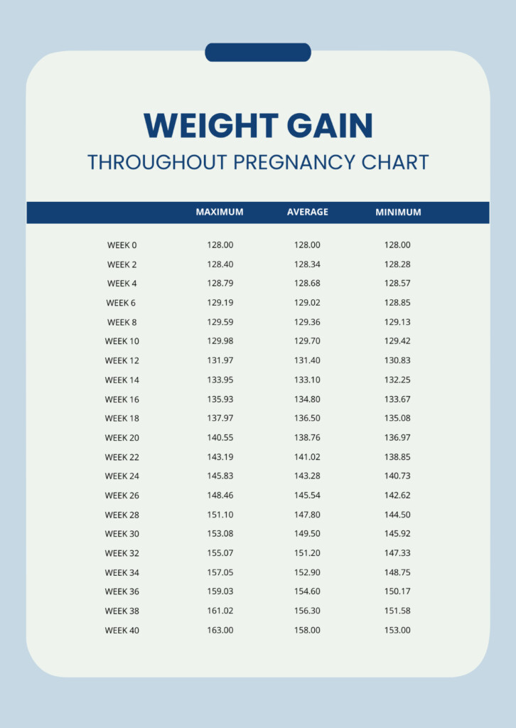 Pregnancy Weight Gain Table In Kilograms Chart Excel Template 