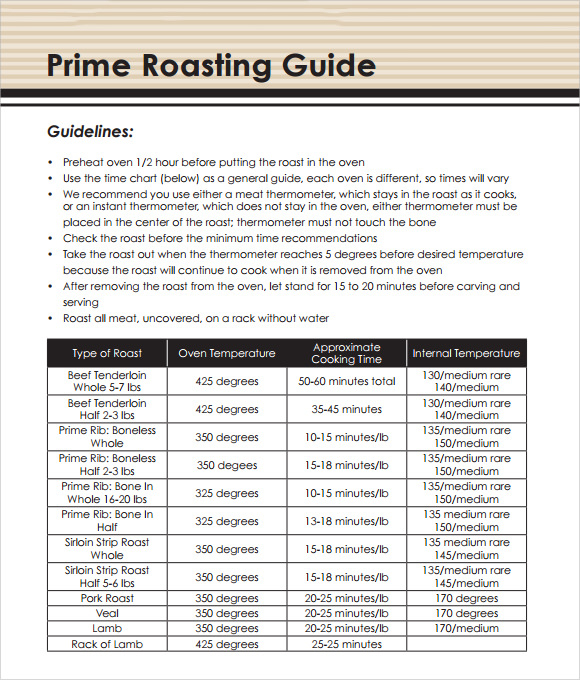 Prime Rib Cooking Time Per Pound Chart 350 Degrees TimeChart