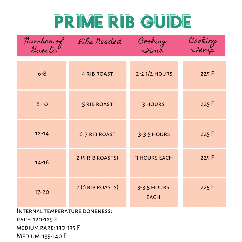 Prime Rib Cooking Time Per Pound Chart By Weight TimeChart