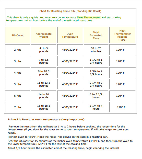 Prime Rib Rotisserie Cooking Time Chart TimeChart