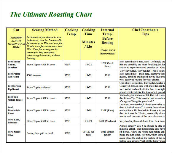 Prime Rib Rotisserie Cooking Time Chart TimeChart