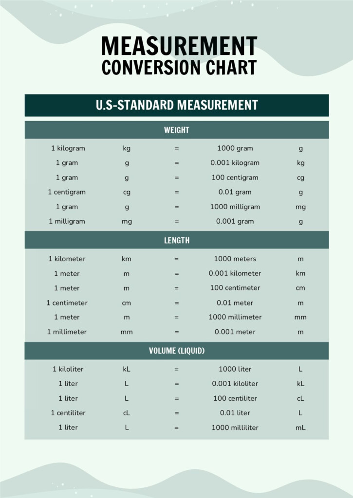 Printable Conversion Charts Simple Living Creative Learning 