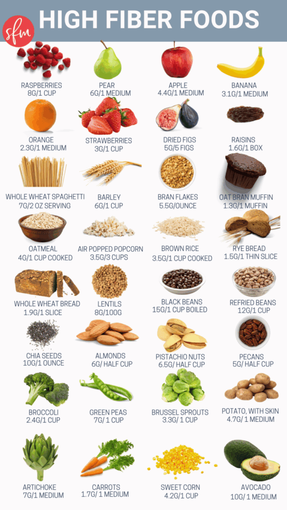 Printable List Of High Fiber Foods Printable Word Searches