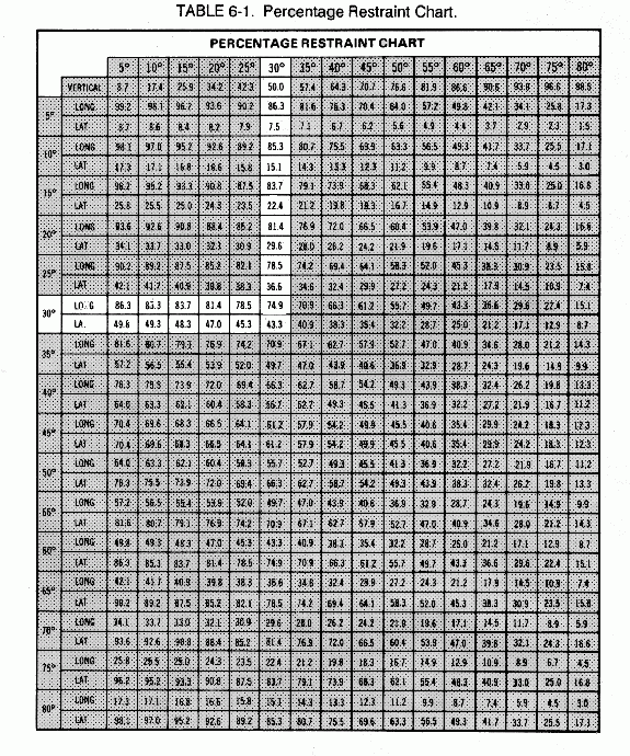 Printable Max Percentage Chart