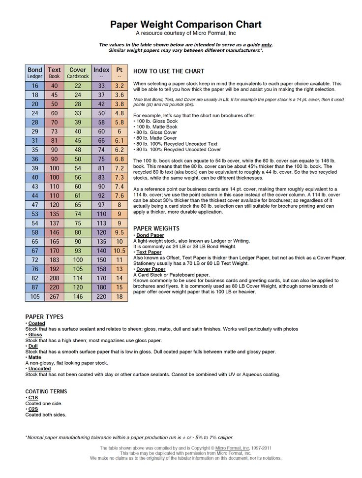 Printable Paper Weight Comparison Chart