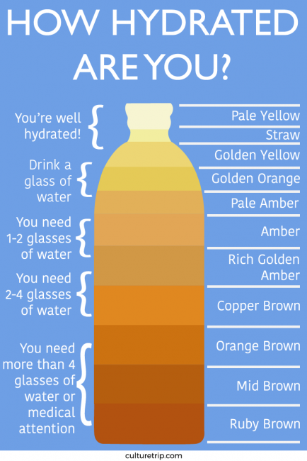 Printable Water Intake Chart By Age Water Intake Char Vrogue co