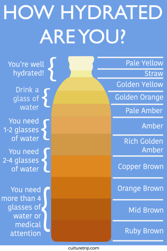 Printable Water Intake Chart By Age Water Intake Char Vrogue co