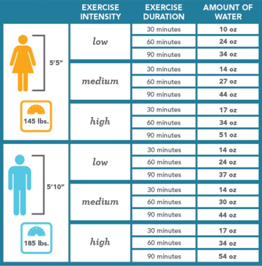 Printable Water Intake Chart By Age Water Intake Char Vrogue co