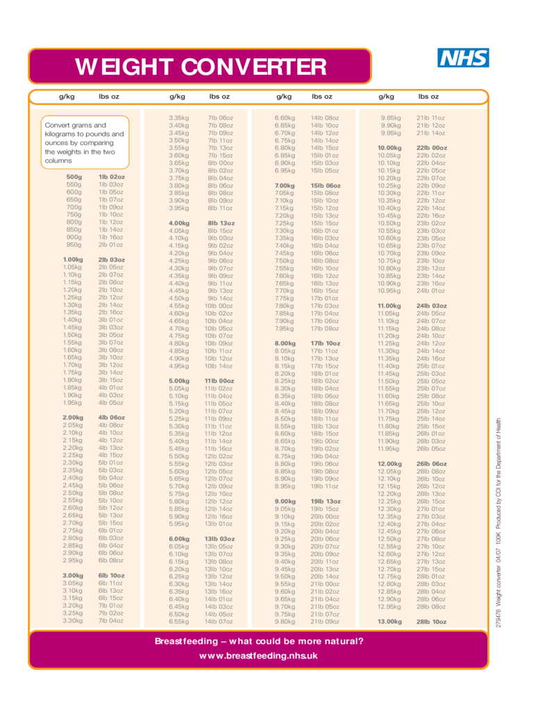 Printable Weight Conversion Chart Kg To Lbs