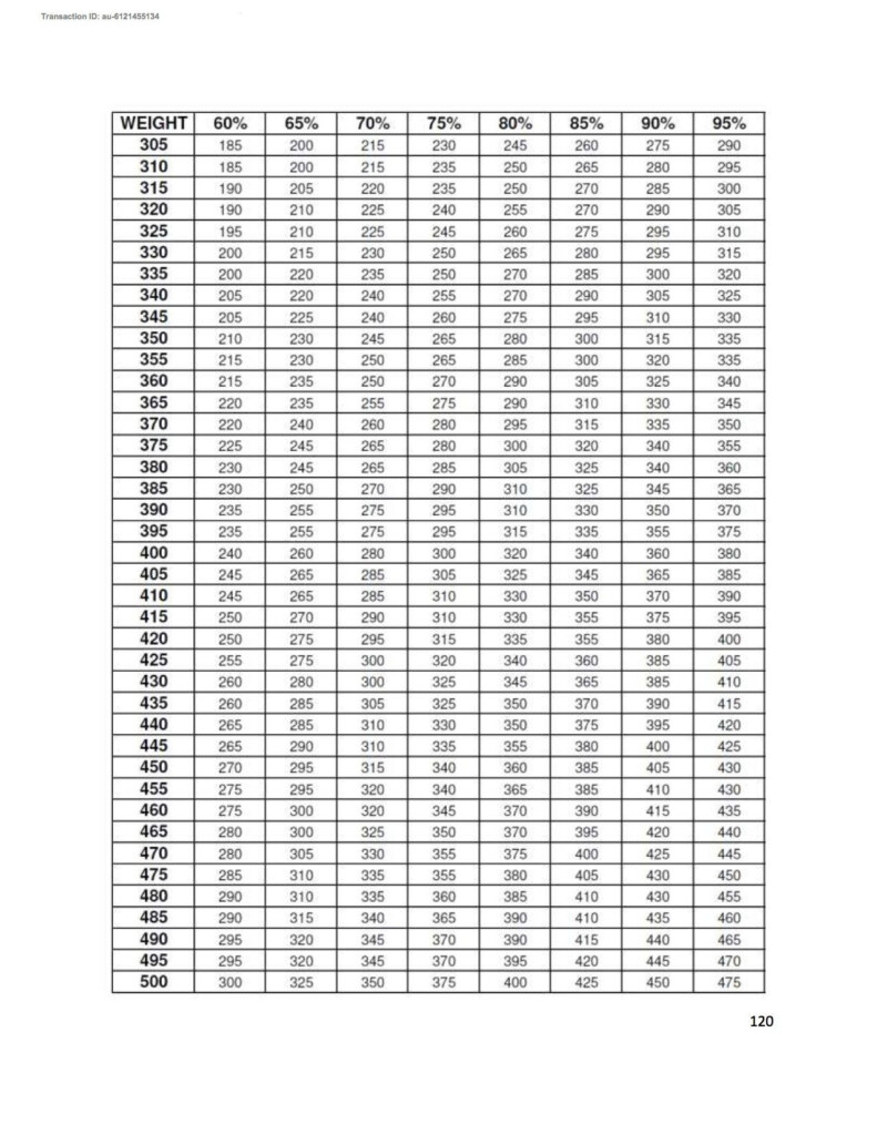 Printable Weight Lifting Percentage Chart Printable Calendars AT A GLANCE