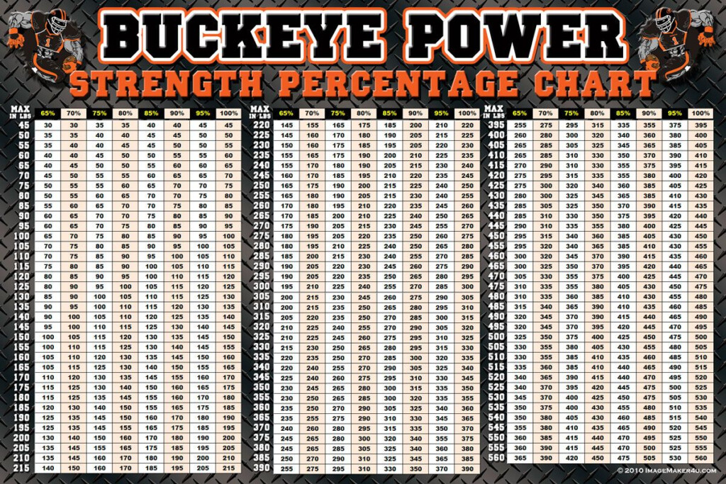 Printable Weight Lifting Percentage Chart Printable Calendars AT A GLANCE