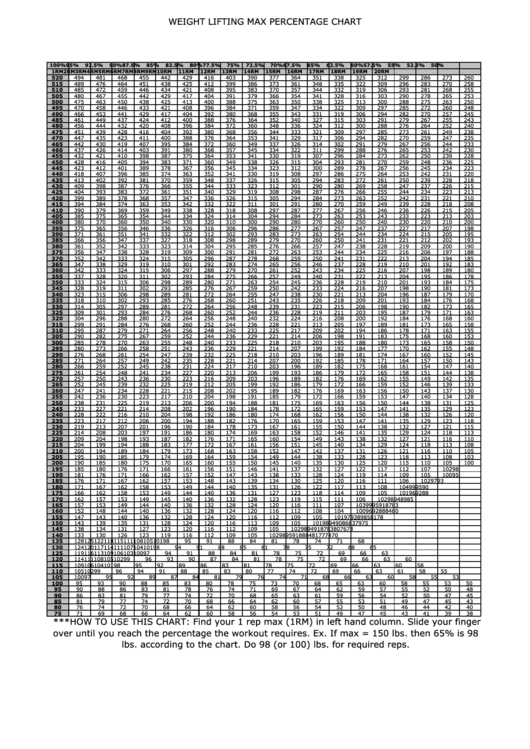 Printable Weight Lifting Percentage Chart Printable Word Searches