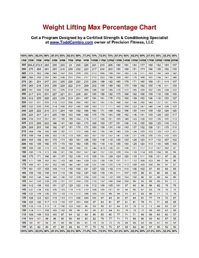 Printable Weight Lifting Percentage Chart Printable Word Searches