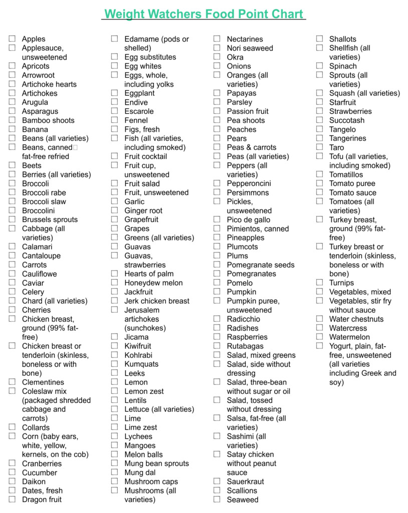 Printable Weight Watchers Point System Chart