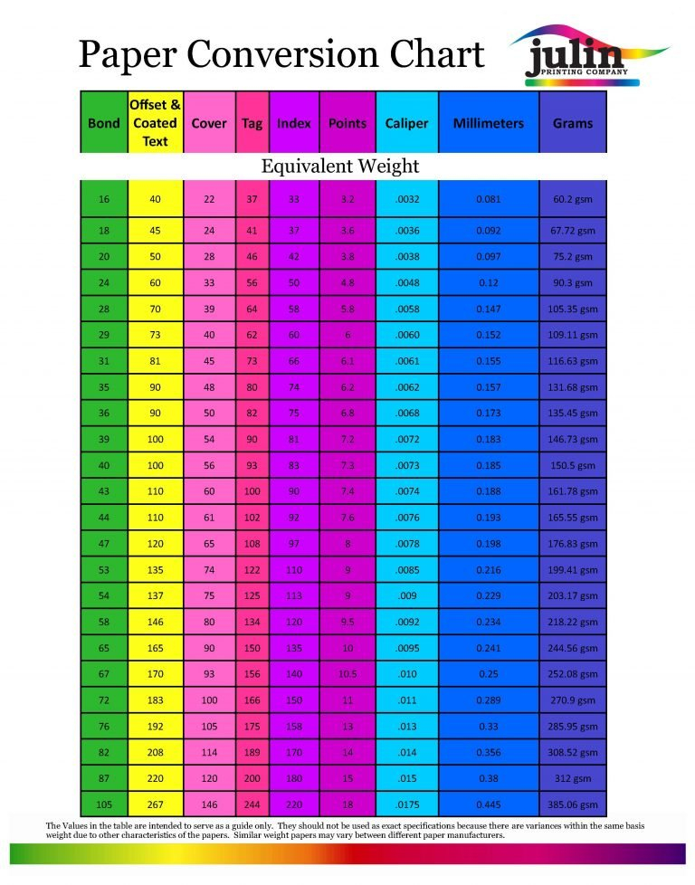 Printing Paper Weight Chart Vrogue co