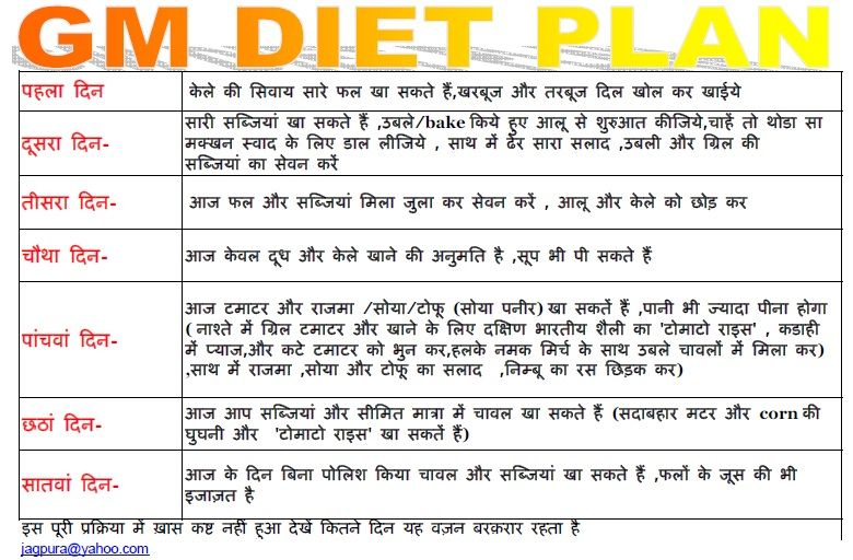 Recipe Of Vegetarian Diet Chart For Weight Loss In Hindi