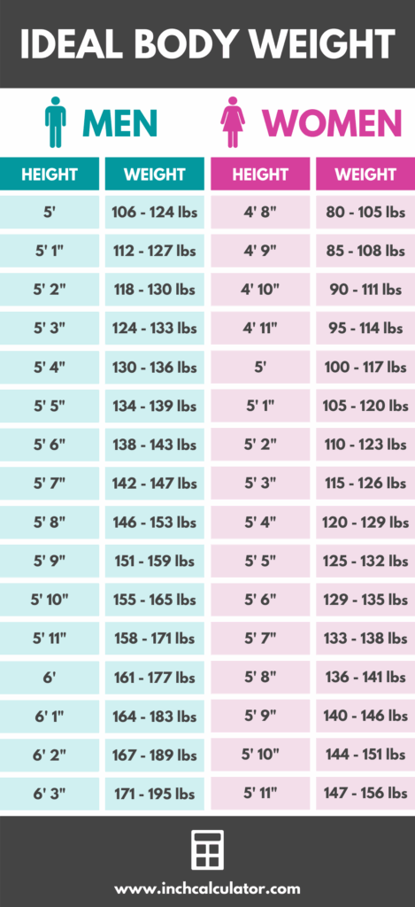 Recommended Weight Chart Remotepc