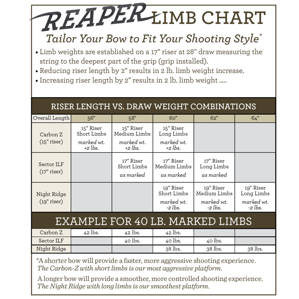 Recurve Bow Draw Weight Chart