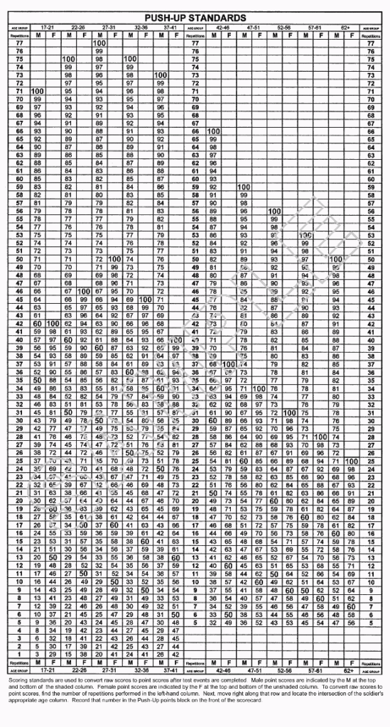 Review Of Army Apft Chart References