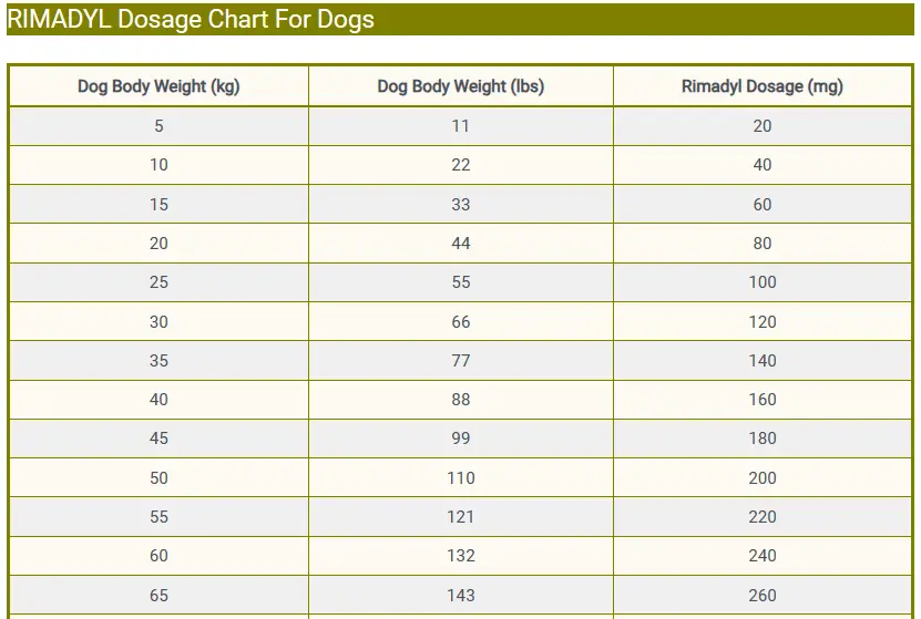 RIMADYL Dosage For Dogs Uses Benefits Side Effects