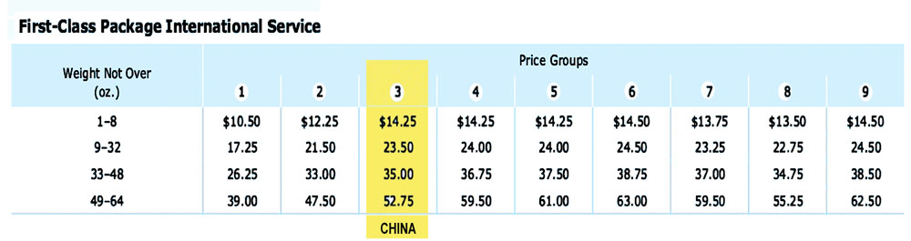 Royal Postage Scale Rate Chart