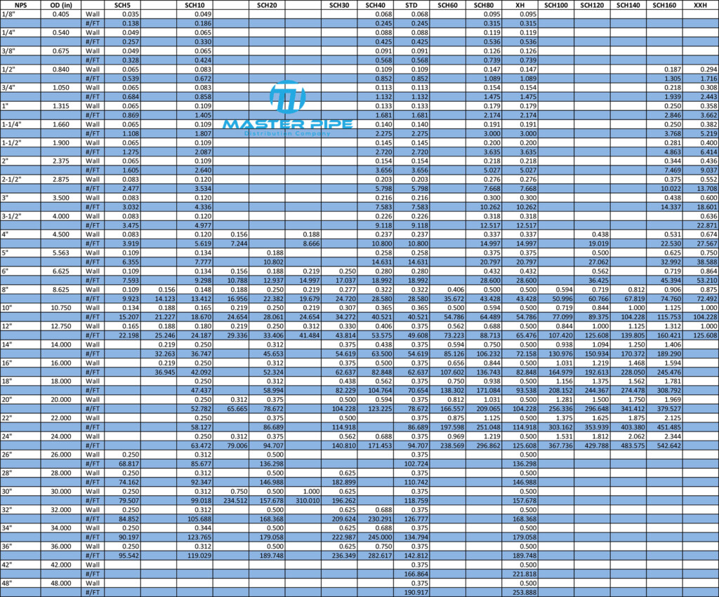 Schedule 40 Stainless Steel Pipe Weight Dimensions And 50 OFF