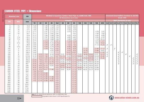Schedule 40 Steel Pipe Dimensions Weight And Pressure 56 OFF