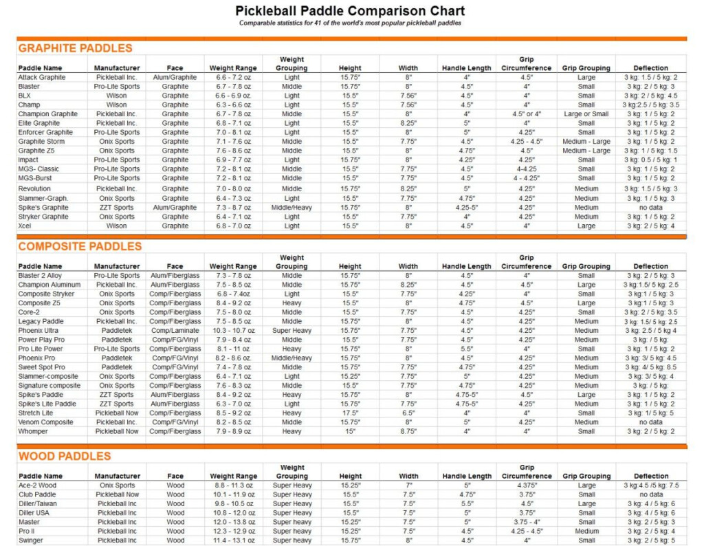 Selkirk Paddle Comparison Chart Selkirk Slk Latitude Graphite 
