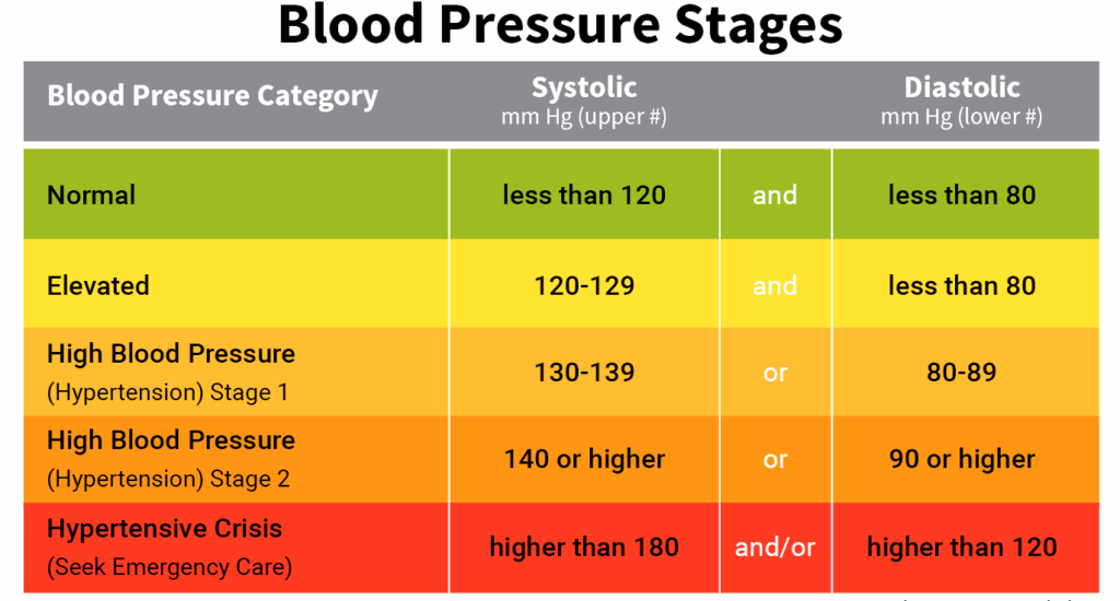 Senior Blood Pressure Age Chart Pdf Zonesbda