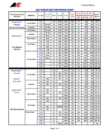 Sewing Thread Size Chart PDF Free Download PRINTABLE 