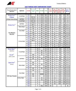 Sewing Thread Size Chart PDF Free Download PRINTABLE 