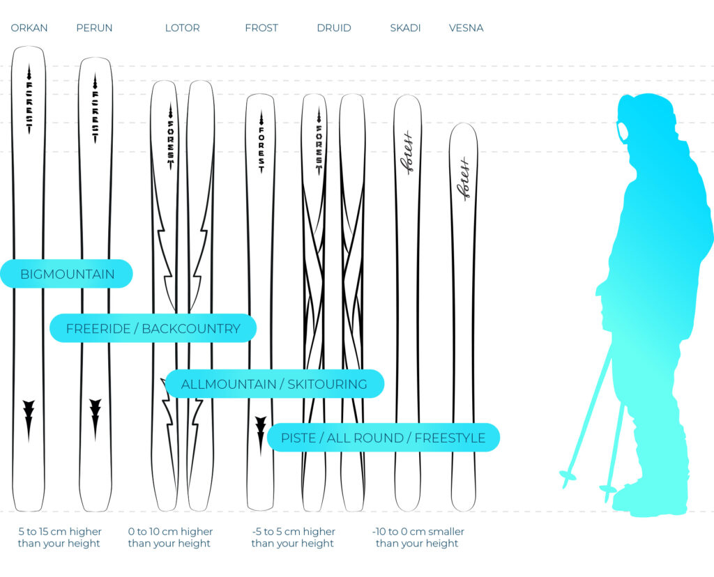 Ski Length To Height Chart