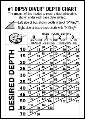 Snap Weight Trolling Depth Chart Printable Templates Free