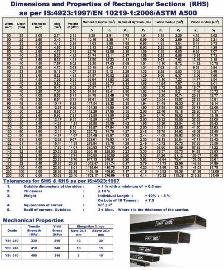 Source Jindal Stainless Steel Square Pipe Weight Chart On 46 OFF