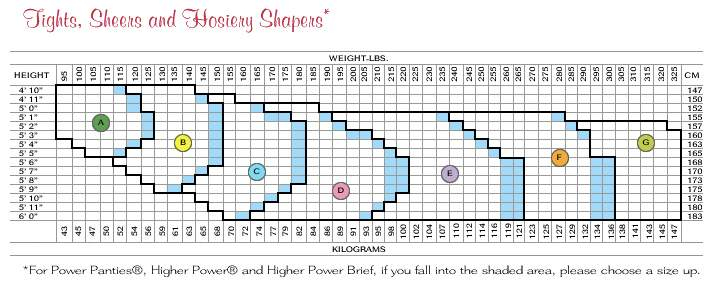 Spanx Size Chart Amulette