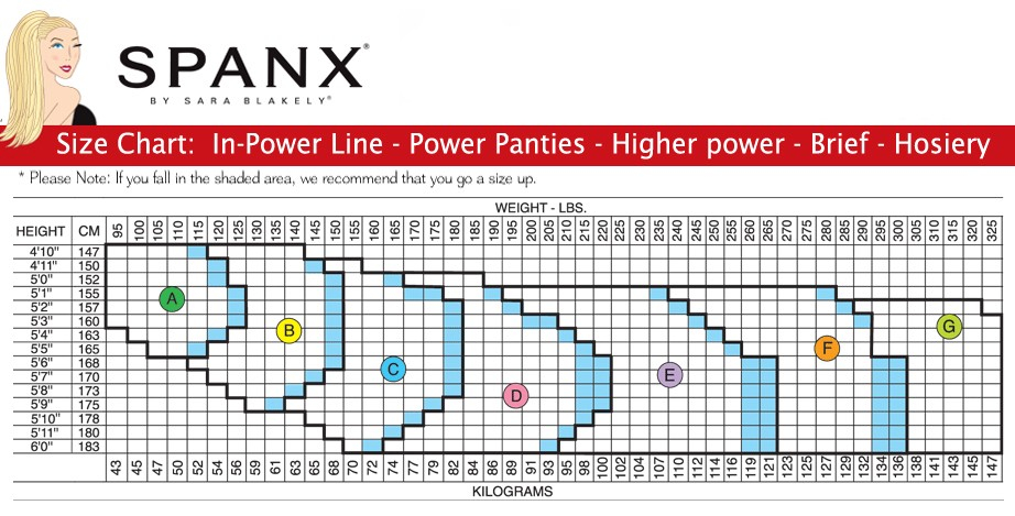 Spanx Size Chart Amulette