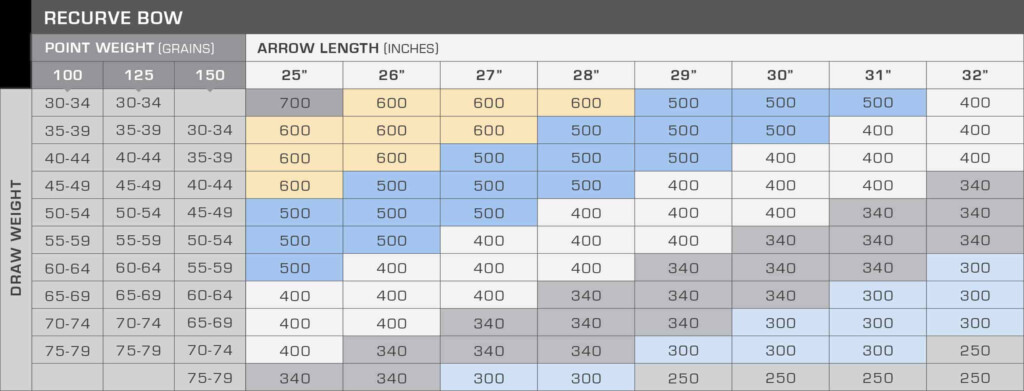 Spine Selector Gold Tip Arrows