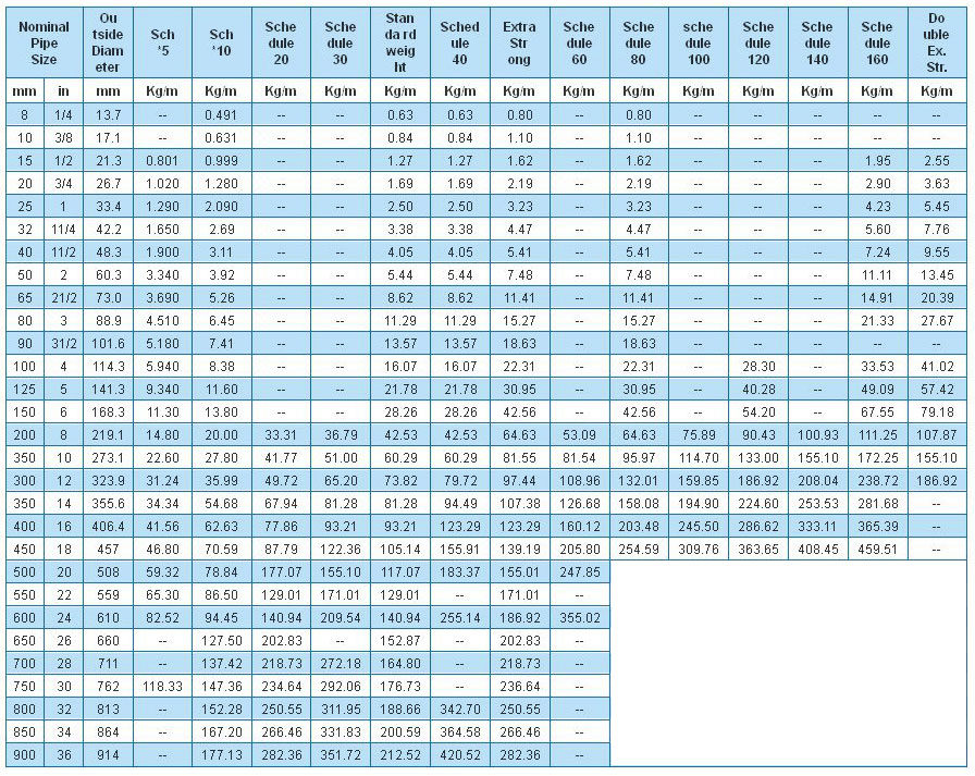 Spiral Pipe Weight Chart