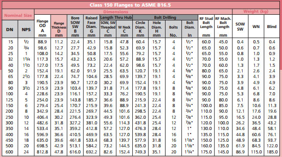 Ss Flange Weight Chart
