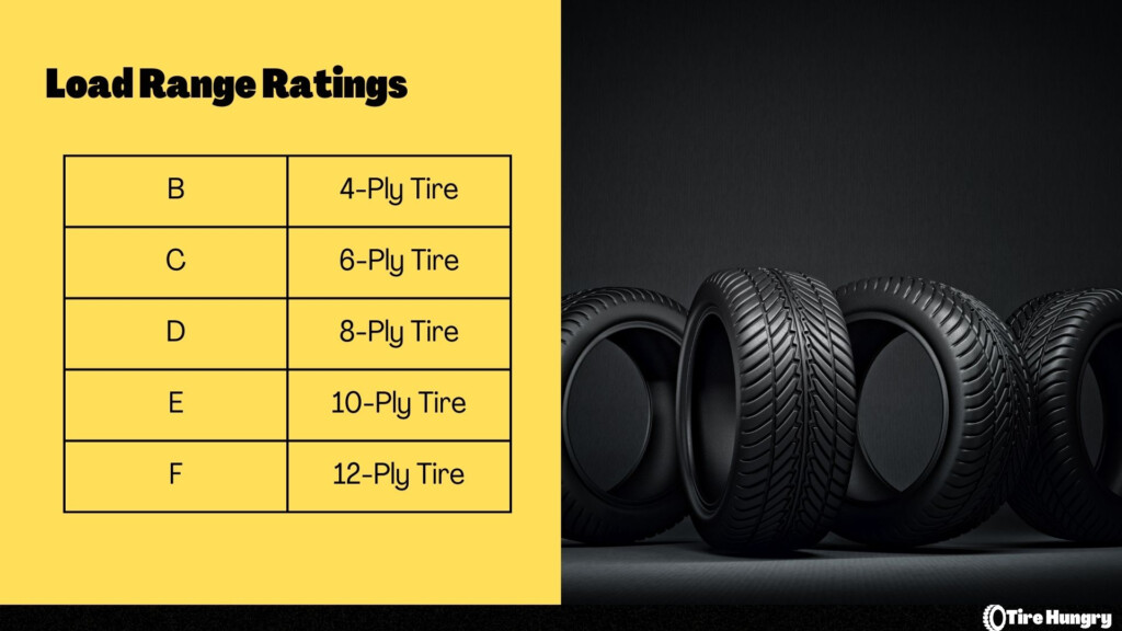 St Tire Load Range Chart Vrogue co