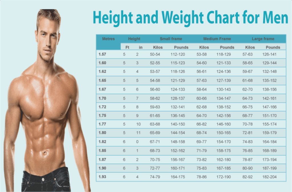 Standard Height And Weight Chart For Men Increase Height Blog