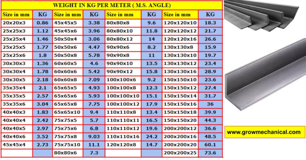 Standard Weight Chart For Structural Steel Beam Infoupdate