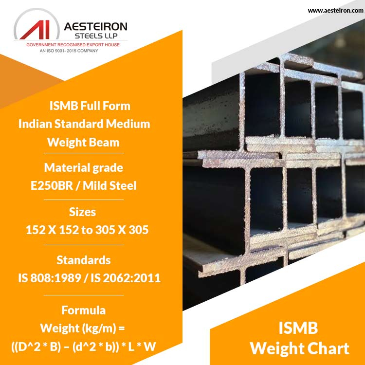 Standard Weight Chart For Structural Steel Beam Infoupdate