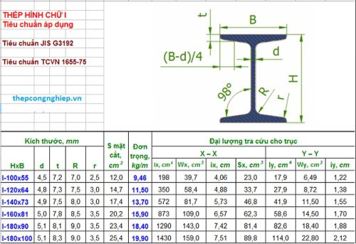 Standard Weight Chart For Structural Steel Beam Infoupdate